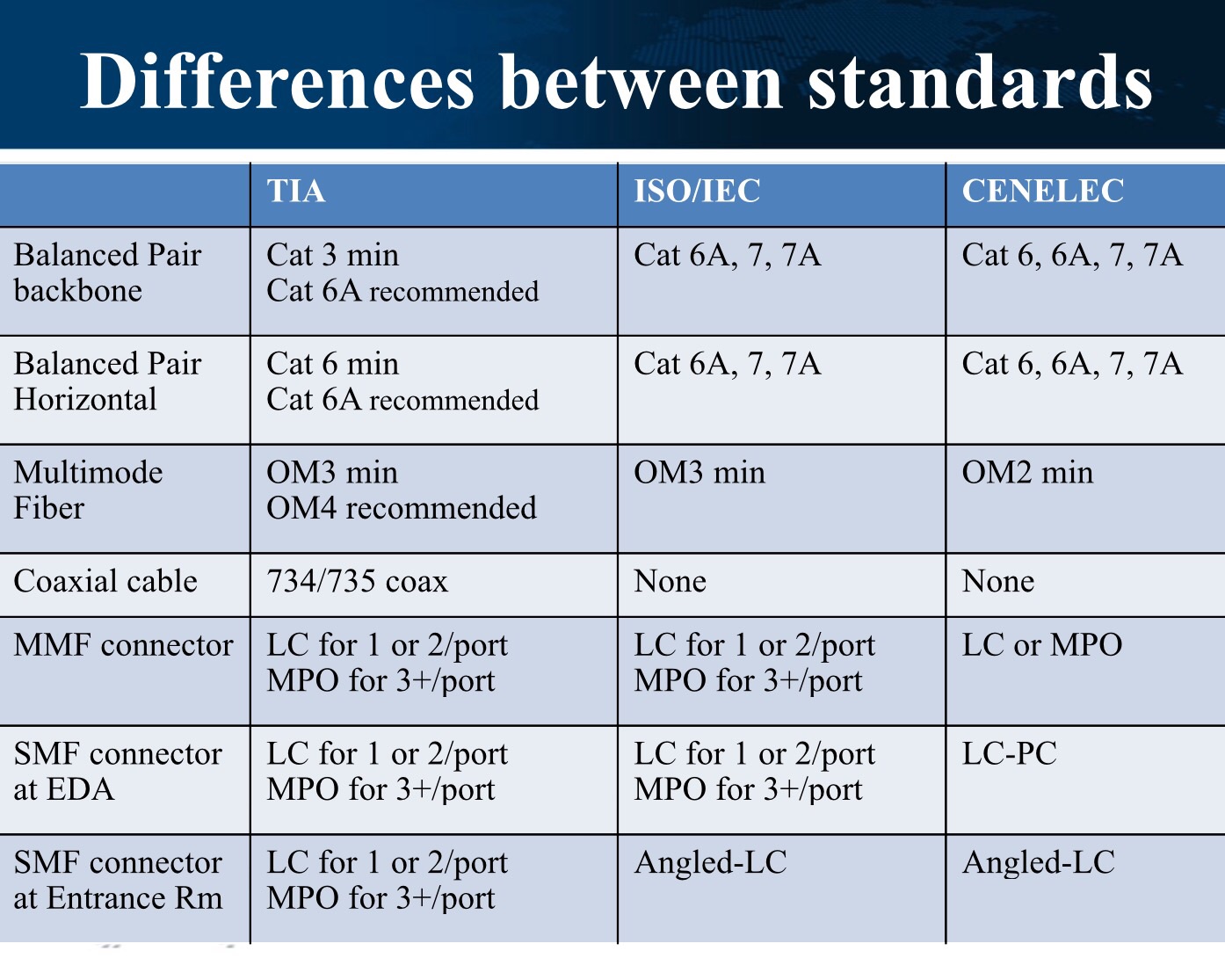 Cat 6 Ethernet Cables for Gaming: Performance Analysis and Recommendations